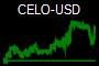 CELO-USD